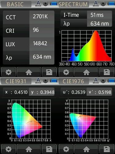 G4 - HiluX S9 - Ra95 - Dæmpbar - 2700K - 1