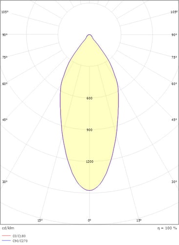 Soft Slim Hvid 850lm 3000K DALI-2 - 1