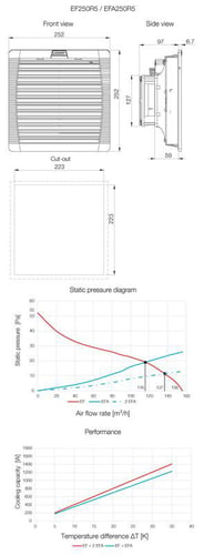 Filterblæs luftstrøm 156 m³/t EF250R5 - 1