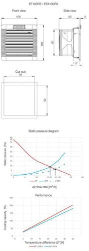 Udsugningsfilter EFA100R5 - 1