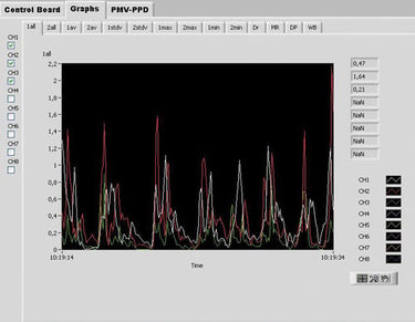 Swema multipoint software - 1