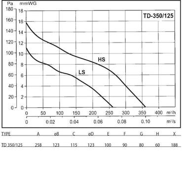 Kanalventilator TD 350/125 - Model Silent - 1