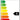 LEDVANCE LED standard filament 806lm 7W/827 (60W) E27 dæmpbar - 2