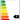 LEDVANCE LED-rør T8 Value 600mm 720lm 6,6W/830 (18W) 230V+EM - 2